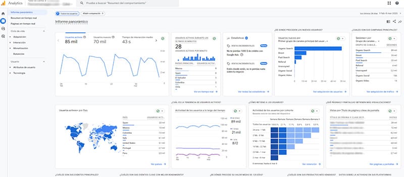 Métricas de un hotel en Google Analytics Google Analytics con datos de un hotel