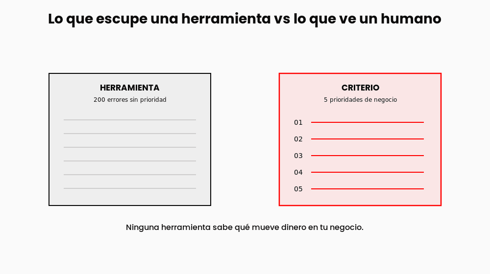 auditoria-seo-diagrama auditoria-seo-diagrama