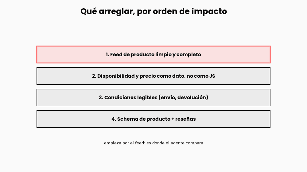 comercio-agentico-ecommerce-2-diagrama comercio-agentico-ecommerce-2-diagrama
