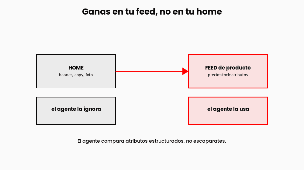 comercio-agentico-ecommerce-diagrama comercio-agentico-ecommerce-diagrama