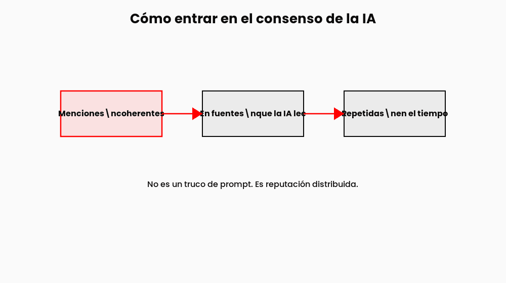 como-salir-en-chatgpt-2-diagrama como-salir-en-chatgpt-2-diagrama