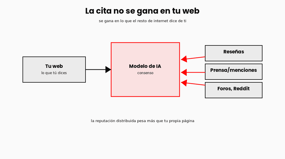 como-salir-en-chatgpt-diagrama como-salir-en-chatgpt-diagrama