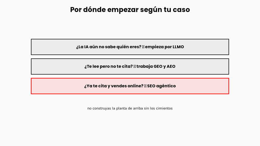 geo-aeo-llmo-seo-agentico-diferencia-2-diagrama geo-aeo-llmo-seo-agentico-diferencia-2-diagrama