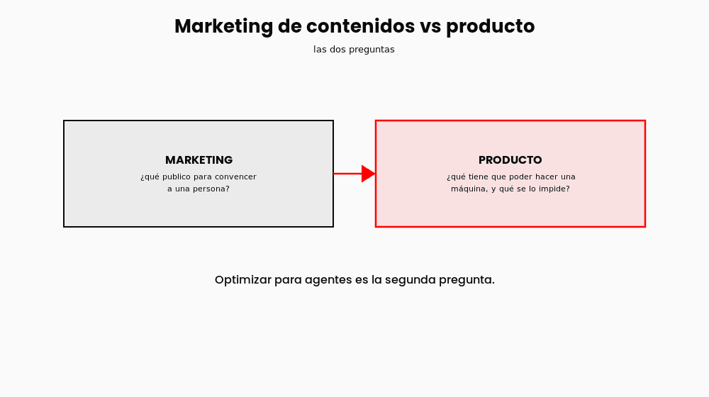 seo-agentico-2-diagrama seo-agentico-2-diagrama