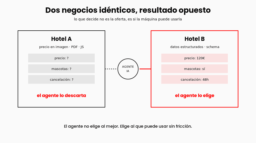 seo-agentico-mecanismo-diagrama seo-agentico-mecanismo-diagrama
