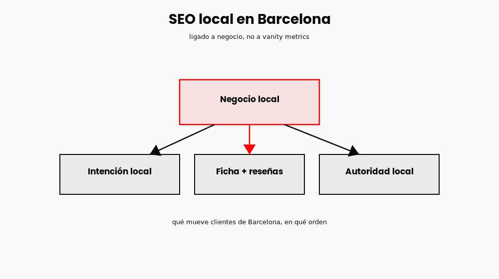 seo-barcelona-diagrama seo-barcelona-diagrama