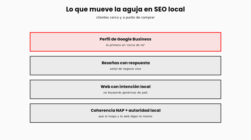 seo-local-barcelona-diag