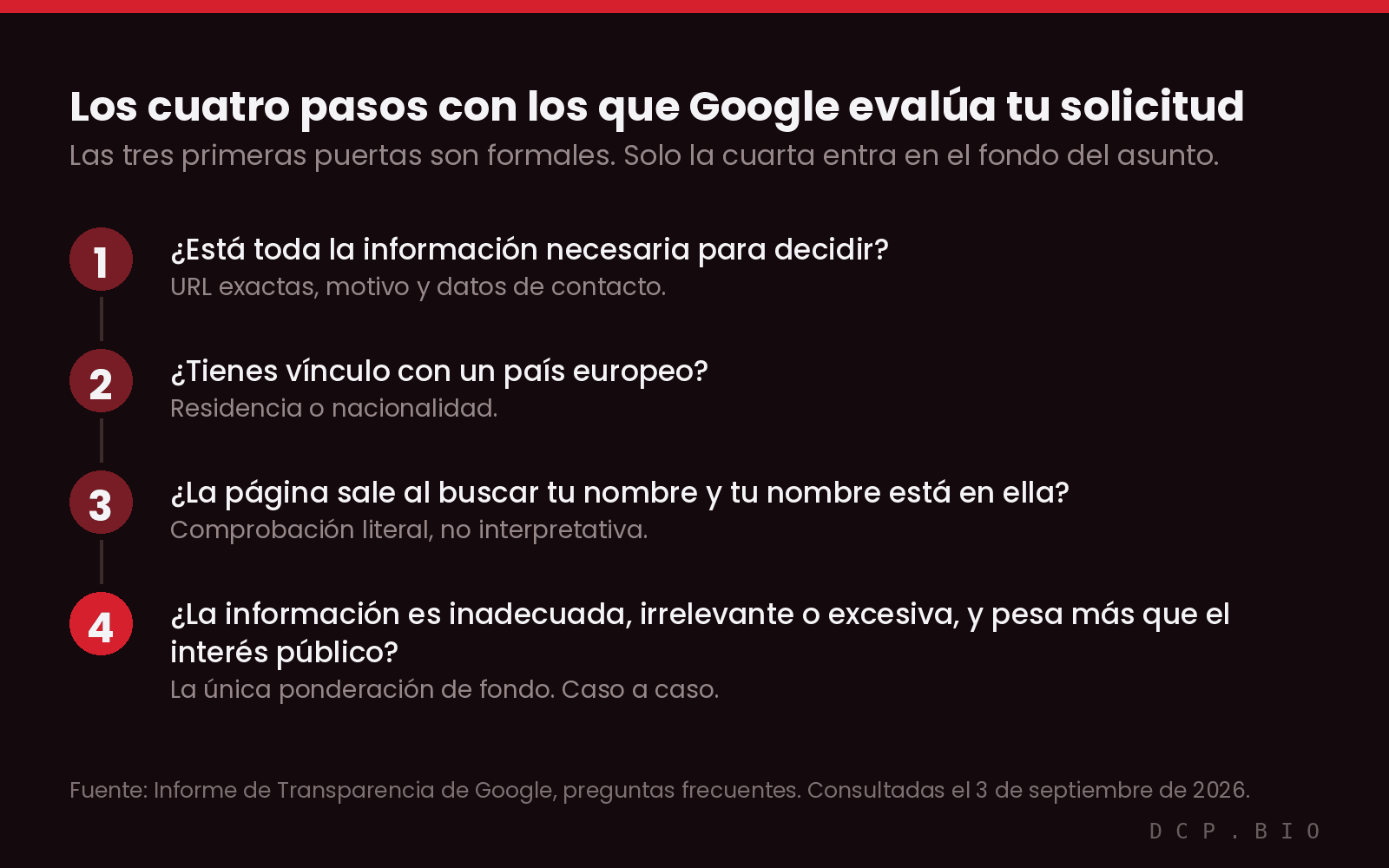 diagrama-cuatro-pasos-google Los cuatro pasos de evaluación de Google: información completa, vínculo con un país europeo, el nombre aparece en la página y sale al buscarlo, y ponderación entre la información inadecuada o excesiva y el interés público